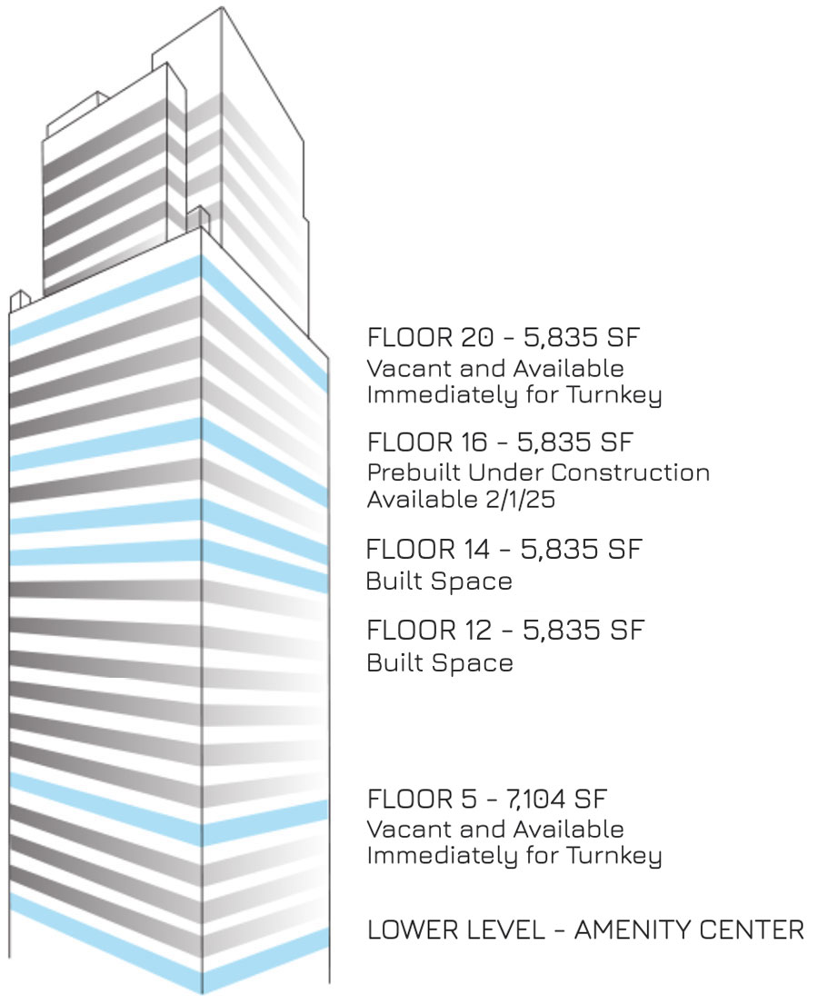 stacking plan
